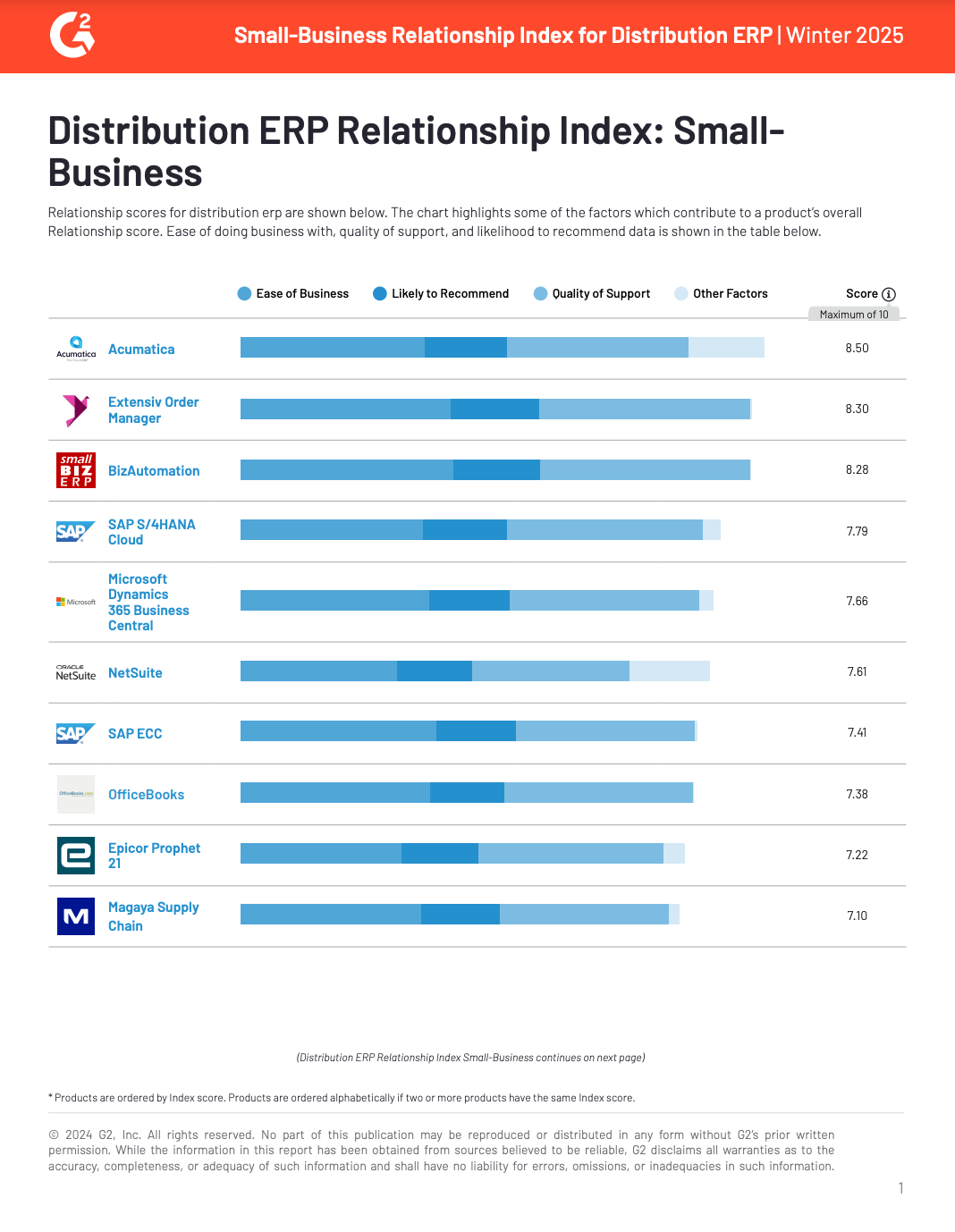 Distribution ERP Relationship Index: Small-Business